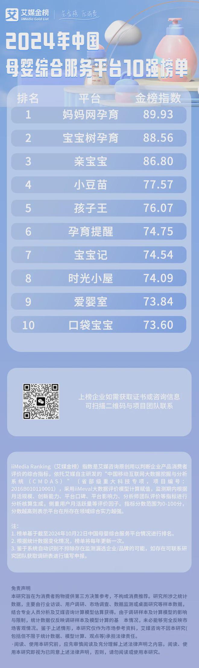 艾媒金榜 2024年中国母婴综合服务平台10强榜单